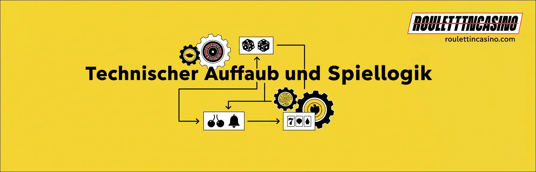Technischer Aufbau und Spiellogik