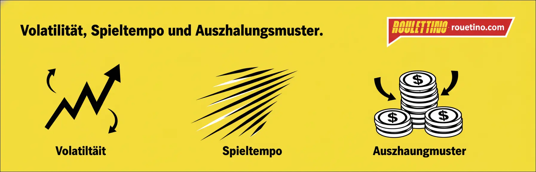 Volatilität, Spieltempo und Auszahlungsmuster