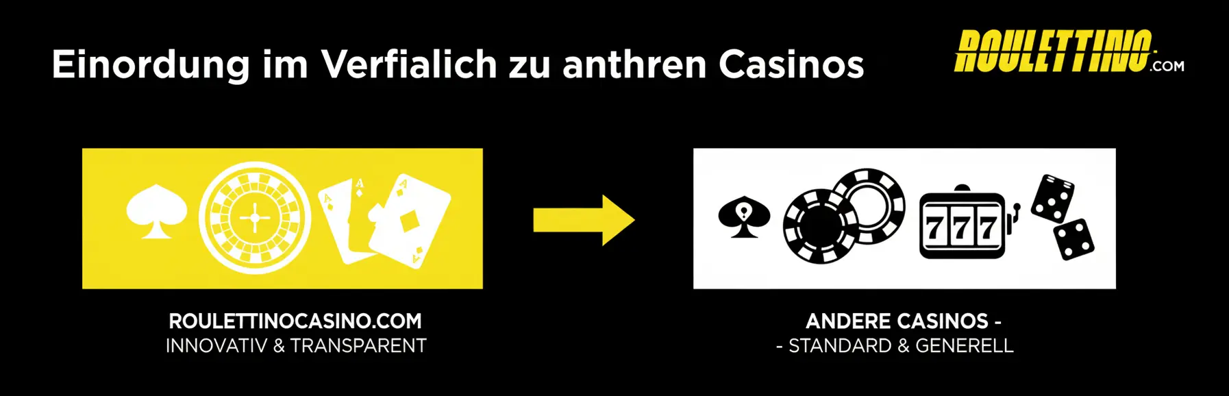 Einordnung im Vergleich zu anderen Casinos